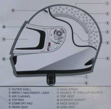 helmet cross section diagram